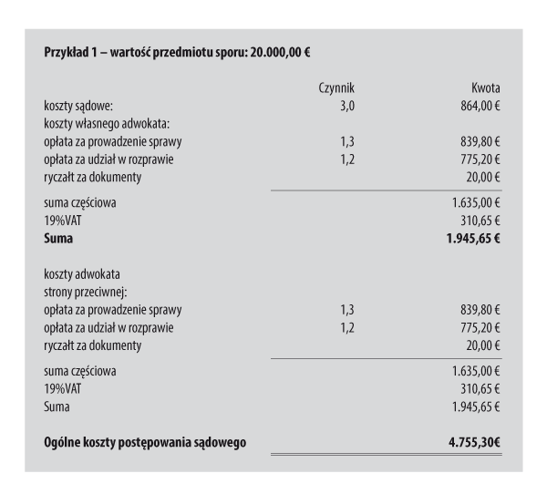 Koszty postępowania przed sądem pierwszej instancji tabela 2