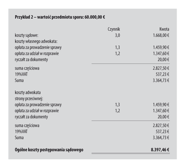 Koszty postępowania przed sądem pierws tabela 3